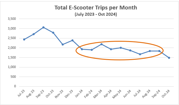A graph with a line and a blue line

AI-generated content may be incorrect.