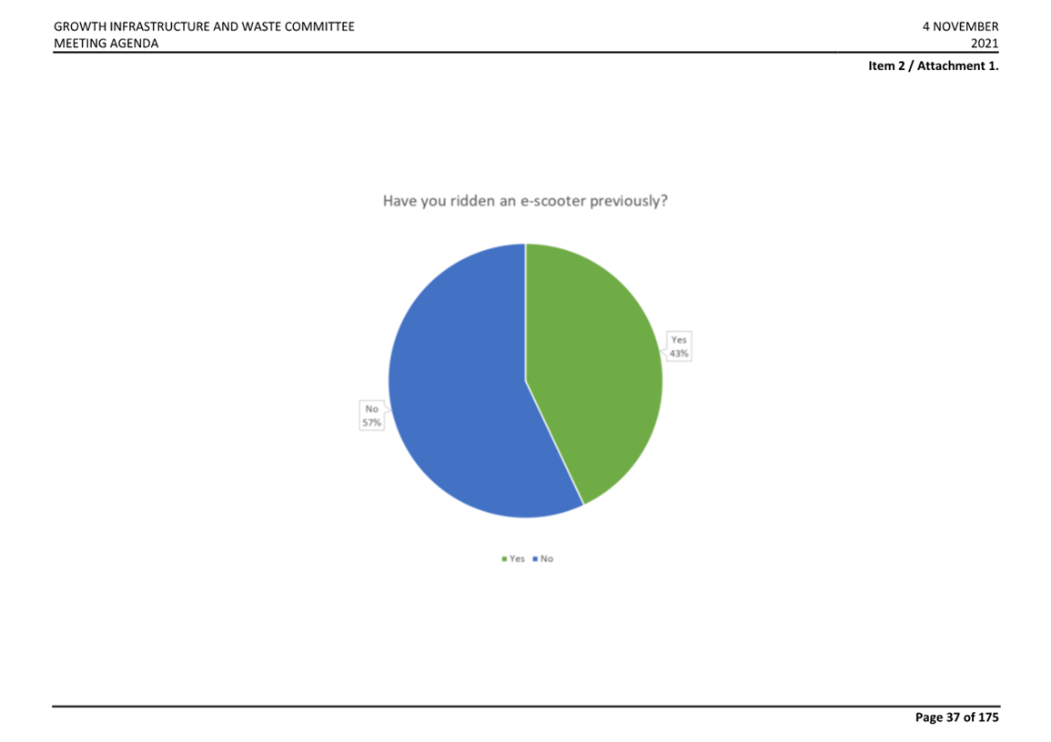 A screenshot of a computer screen

AI-generated content may be incorrect.