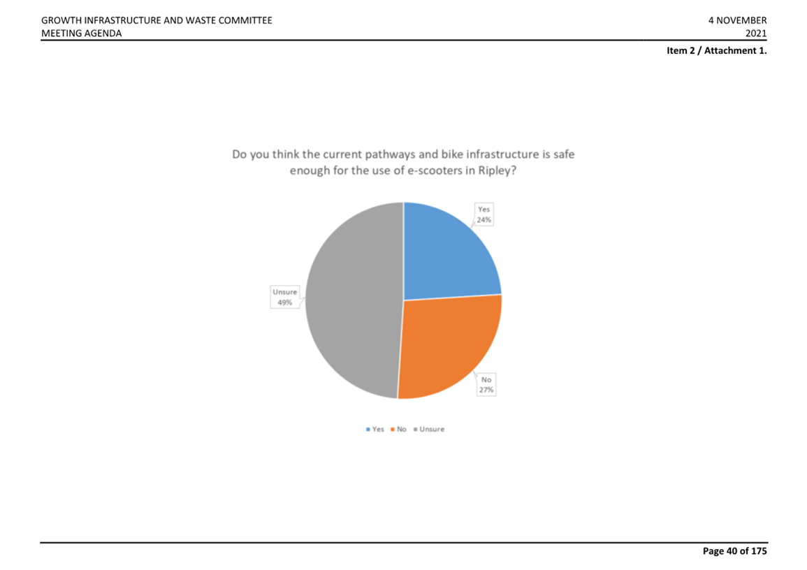 A screenshot of a pie chart

AI-generated content may be incorrect.