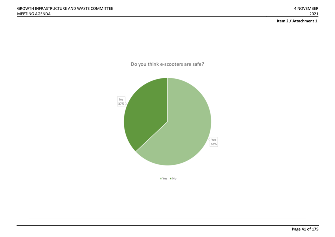 A green pie chart with a few green circles

AI-generated content may be incorrect.