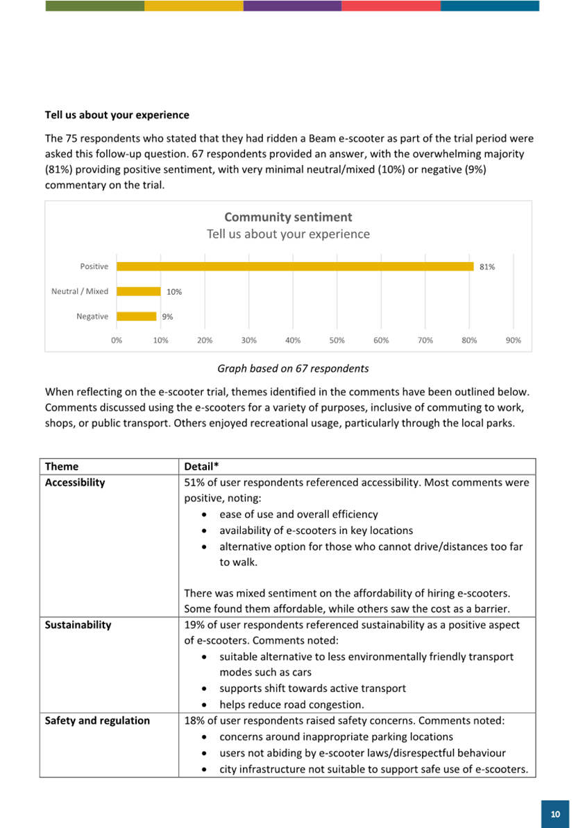 A document with text and numbers

AI-generated content may be incorrect.