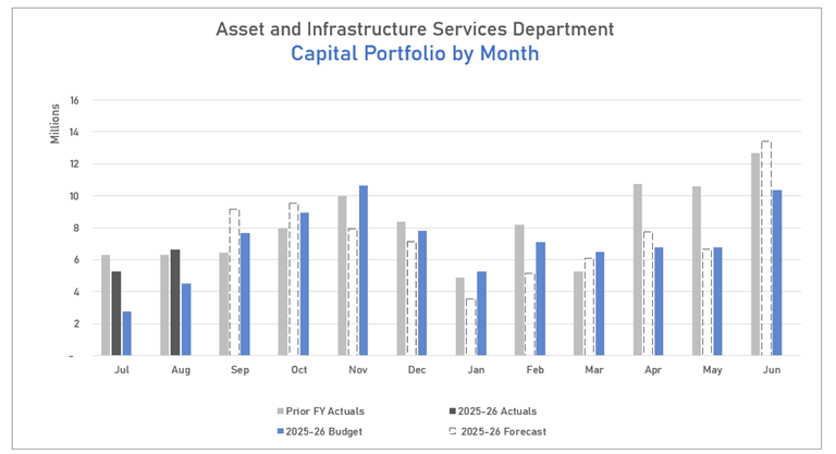 A graph of a company's financial growth

AI-generated content may be incorrect.