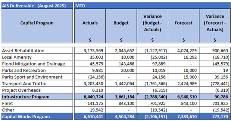 A screenshot of a spreadsheet

AI-generated content may be incorrect.