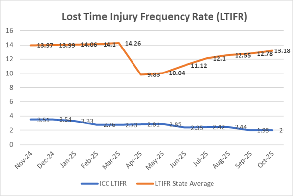 A graph showing the number of injury rates

AI-generated content may be incorrect.