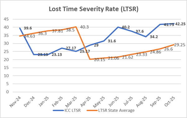 A graph of a lost time

AI-generated content may be incorrect.