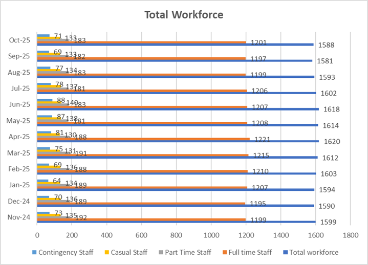 A graph of a workflow

AI-generated content may be incorrect.