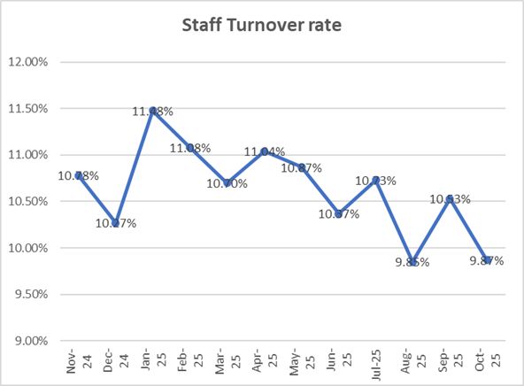 A graph with blue lines and numbers

AI-generated content may be incorrect.