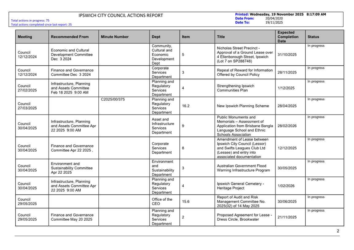 A close-up of a document

AI-generated content may be incorrect.