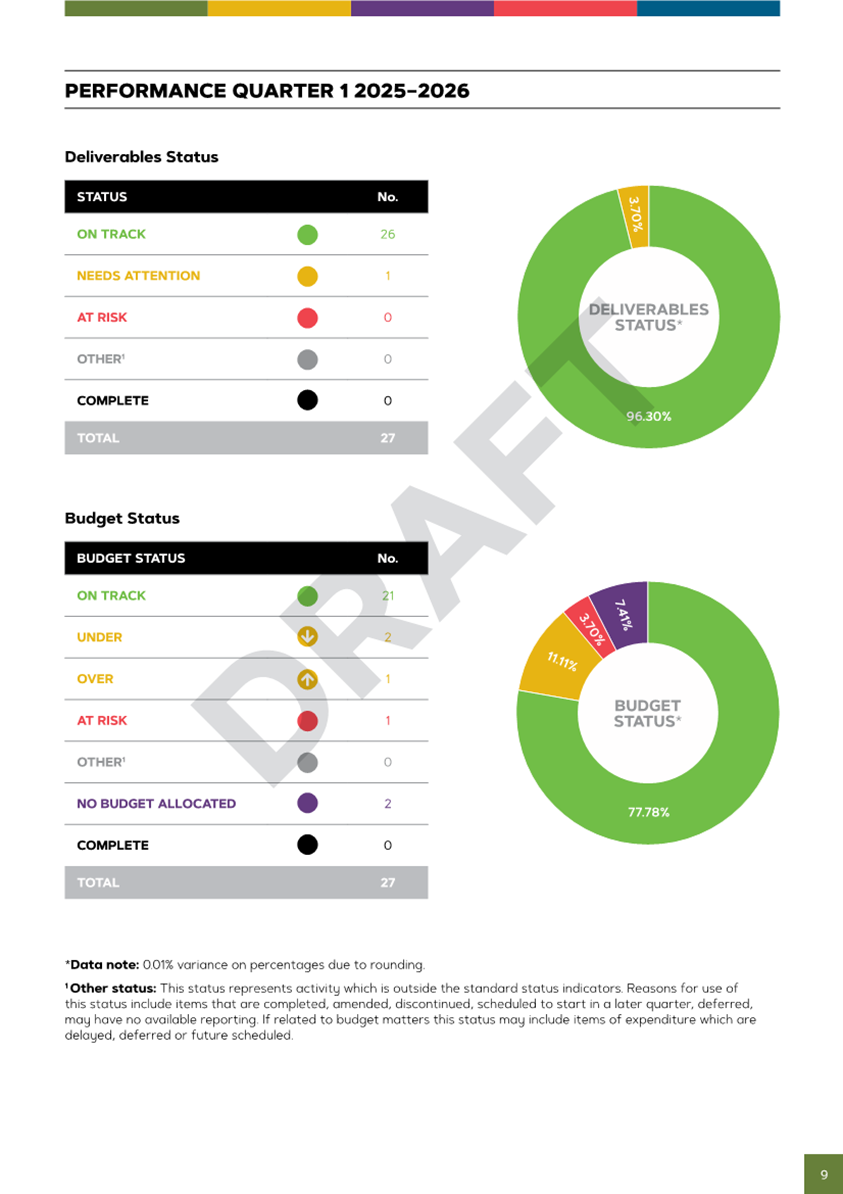A screenshot of a computer screen

AI-generated content may be incorrect.