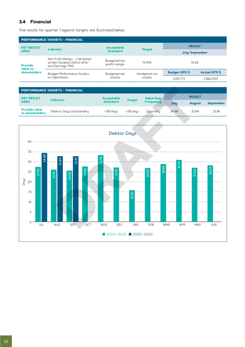 A screenshot of a graph

AI-generated content may be incorrect.