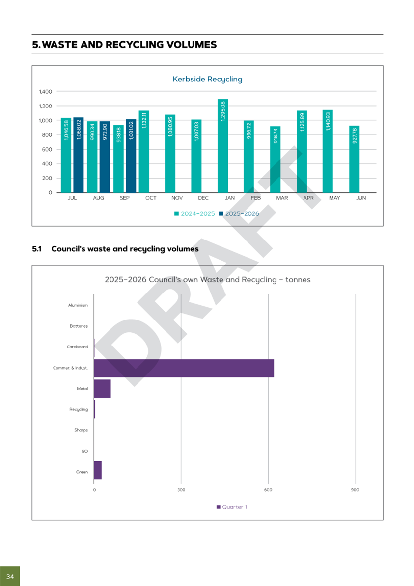 A screenshot of a graph

AI-generated content may be incorrect.