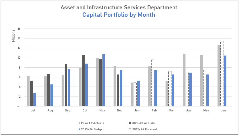 A graph of a company's financial growth

AI-generated content may be incorrect.