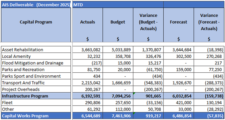 A screenshot of a spreadsheet

AI-generated content may be incorrect.