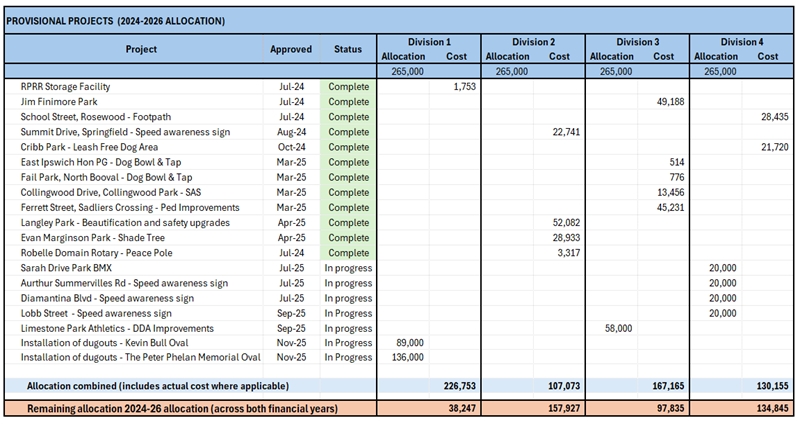 A screenshot of a spreadsheet

AI-generated content may be incorrect.