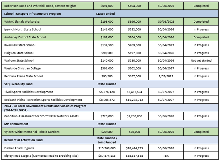 A table with numbers and text

AI-generated content may be incorrect.